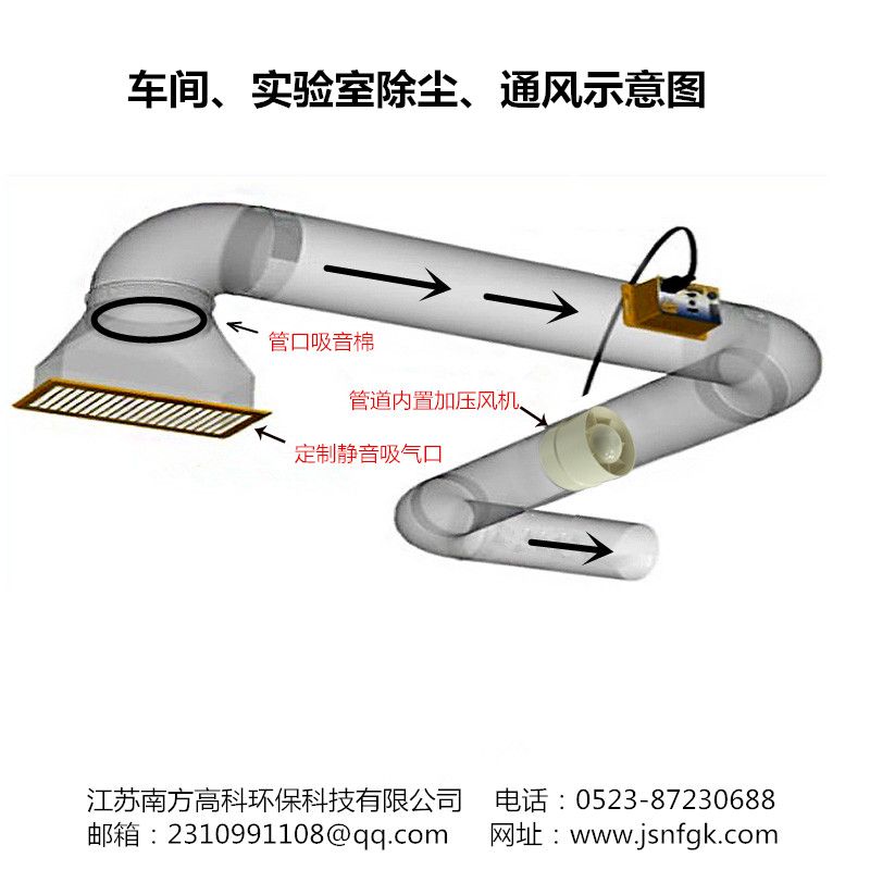 除塵新風系統