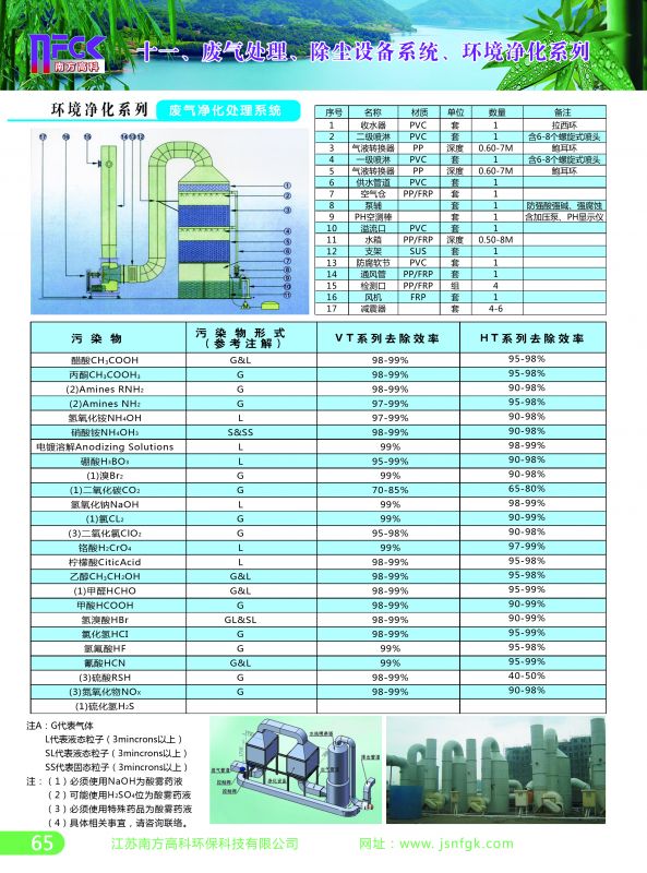 廢物處理污染控制表